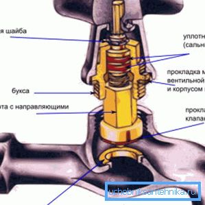 Schema del meccanismo di blocco della valvola Schema del meccanismo di blocco della valvola