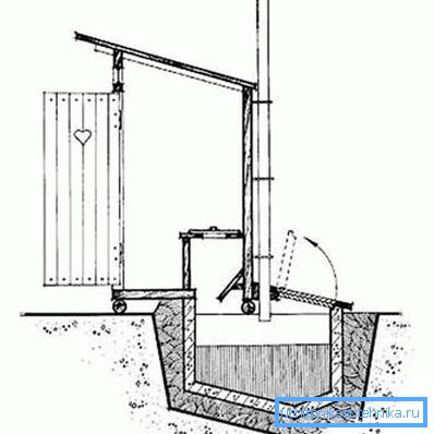 Lo schema della ventilazione della toilette Lo schema della ventilazione della toilette
