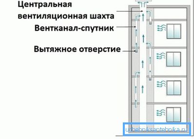 Schema del dispositivo del pozzo di ventilazione e il collegamento delle miniere del satellite ad esso Schema del dispositivo del pozzo di ventilazione e il collegamento delle miniere del satellite ad esso