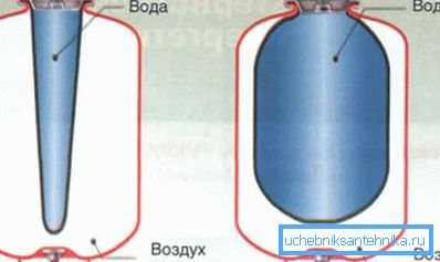 Diagramma del dispositivo di tipo chiuso Diagramma del dispositivo di tipo chiuso
