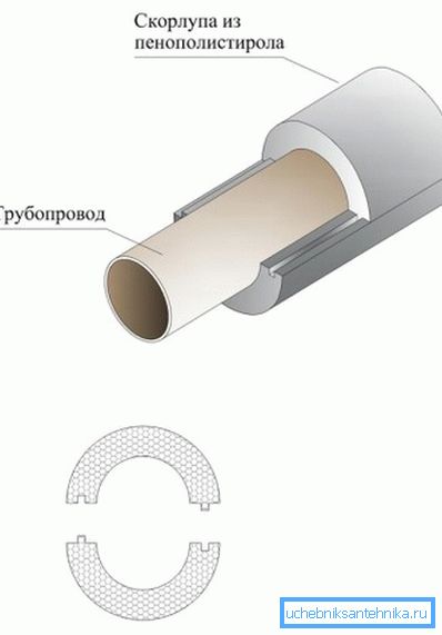 Lo schema di isolamento del tubo di ventilazione in plastica Lo schema di isolamento del tubo di ventilazione in plastica