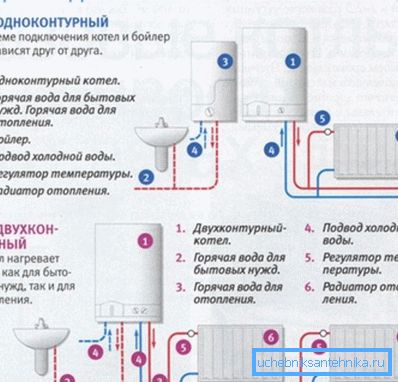 Lo schema, che comprende una caldaia singola e una caldaia per l'acqua calda. Lo schema, che comprende una caldaia singola e una caldaia per l'acqua calda.