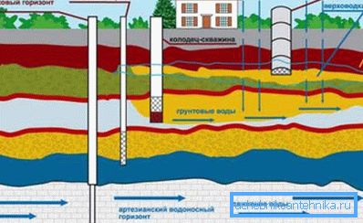 Diagramma delle opzioni di estrazione dell'acqua Diagramma delle opzioni di estrazione dell'acqua