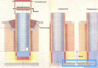 Schema delle variazioni della miniera bene Schema delle variazioni della miniera bene