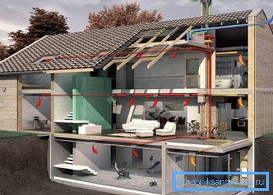 Schema di ventilazione della casa con un seminterrato Schema di ventilazione della casa con un seminterrato