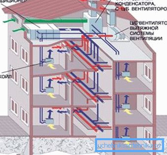 Sistema di ventilazione con aria condizionata centralizzata