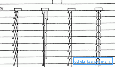 Schema di ventilazione con un attico caldo. Schema di ventilazione con un attico caldo.