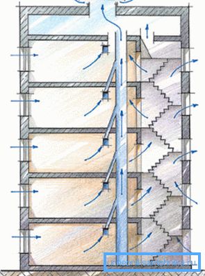 Schema di ventilazione con camera d'aria Schema di ventilazione con camera d'aria