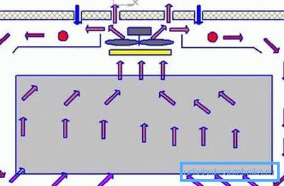 Schema di ventilazione dell'incubatore Schema di ventilazione dell'incubatore