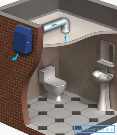 Lo schema di ventilazione nella toilette Lo schema di ventilazione nella toilette