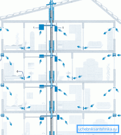 Lo schema della rete di ventilazione di un condominio Lo schema della rete di ventilazione di un condominio