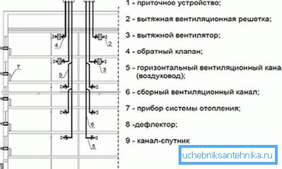 Lo schema del sistema di ventilazione dei grattacieli Lo schema del sistema di ventilazione dei grattacieli