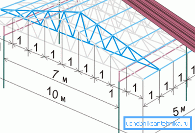 Schema strutture sospese. Schema strutture sospese.