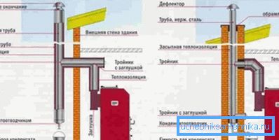 Schema della posizione interna ed esterna del camino Schema della posizione interna ed esterna del camino