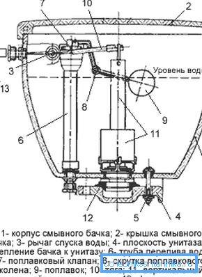 Schema della struttura interna del sistema di scarico della toilette Schema della struttura interna del sistema di scarico della toilette