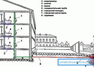 Schema di impianto idraulico domestico. Schema di impianto idraulico domestico.