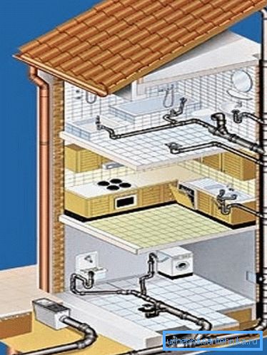 Lo schema del sistema fognario interno in casa Lo schema del sistema fognario interno in casa