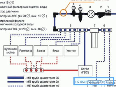 Schema della rete di cablaggio interno. Schema della rete di cablaggio interno.