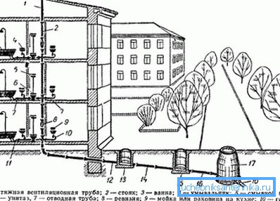 Diagramma di ventilazione interna di un tubo ad imbuto di una casa a tre piani Diagramma di ventilazione interna di un tubo ad imbuto di una casa a tre piani