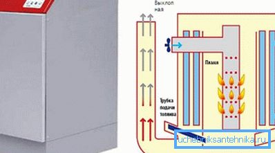 Schema della caldaia. Schema della caldaia.