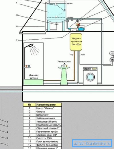 Schema di approvvigionamento idrico ben fondato Schema di approvvigionamento idrico ben fondato