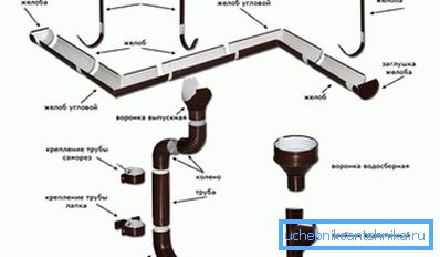 Schema del sistema di drenaggio Schema del sistema di drenaggio