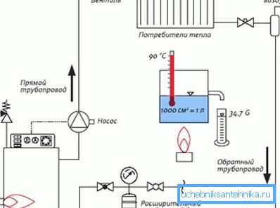 Circuito di riscaldamento dell'acqua