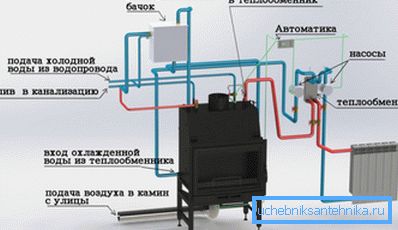 Schema di riscaldamento dell'acqua usando un camino a combustione lunga Schema di riscaldamento dell'acqua usando un camino a combustione lunga