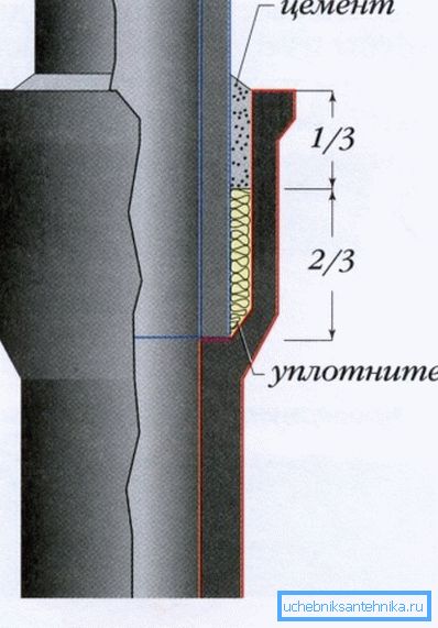 Schema del portalampada in ferro restaurato Schema del portalampada in ferro restaurato