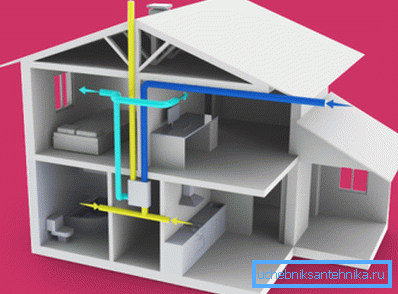 Schema di aria nella casa, dotato di ventilazione con uno scambiatore di calore Schema di aria nella casa, dotato di ventilazione con uno scambiatore di calore