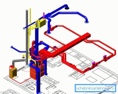 Schema di riscaldamento e ventilazione dell'aria Schema di riscaldamento e ventilazione dell'aria