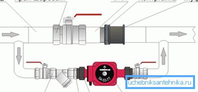 Layout della pompa nel sistema gravitazionale. Layout della pompa nel sistema gravitazionale.
