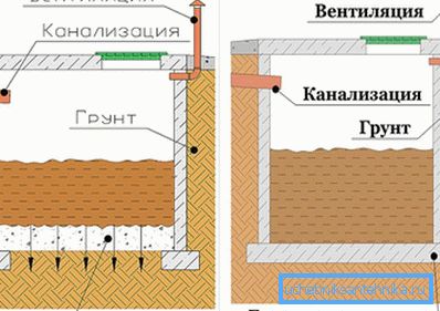 Diagramma di pozzi neri con e senza fondo