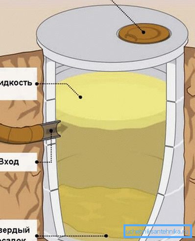 Diagramma di Cesspit Diagramma di Cesspit