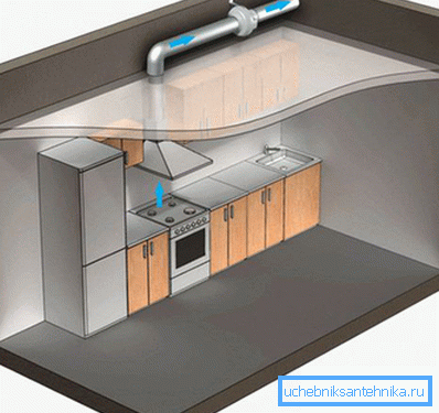Layout di ventilazione di scarico Layout di ventilazione di scarico