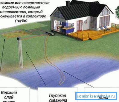 Schema di assunzione di energia Schema di assunzione di energia