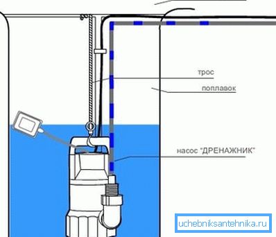 Diagramma di profondità della pompa galleggiante sommergibile Diagramma di profondità della pompa galleggiante sommergibile