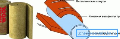 Lo schema di fissare tappetini di lana minerale sul tubo dell'acqua Lo schema di fissare tappetini di lana minerale sul tubo dell'acqua