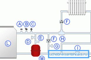 Schema di un sistema di riscaldamento chiuso Schema di un sistema di riscaldamento chiuso
