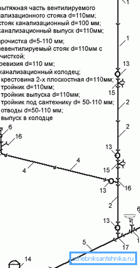 Schema di sostituzione del riser