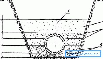 Schema di riempimento del tubo con primer Schema di riempimento del tubo con primer
