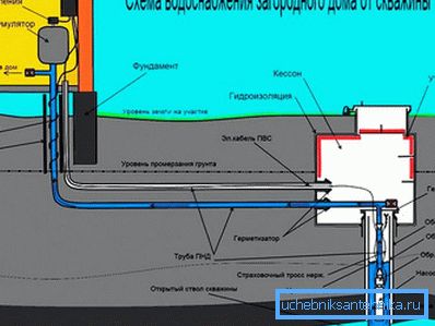 3969 Il layout degli elementi