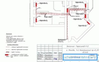 Parte schematica del progetto per un appartamento Parte schematica del progetto per un appartamento