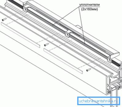 Immagine schematica della fascia
