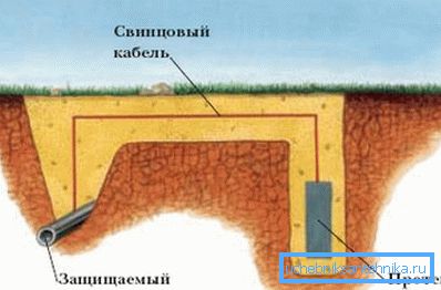 Rappresentazione schematica della protezione passiva del protettore. Rappresentazione schematica della protezione passiva del protettore.