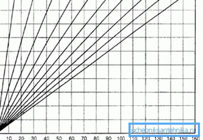 Rappresentazione schematica dell'espansione lineare. Rappresentazione schematica dell'espansione lineare.