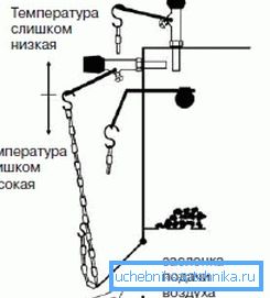 Schema di regolazione per caldaia a combustibile solido Schema di regolazione per caldaia a combustibile solido