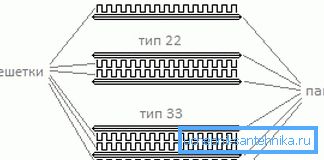 Diagrammi di modelli di vario tipo Diagrammi di modelli di vario tipo