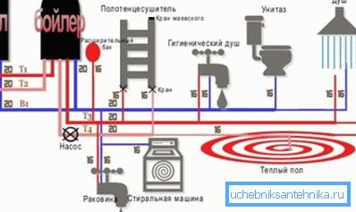 Schemi possono essere fatti in una forma arbitraria, e il progetto è redatto in accordo con numerosi requisiti, quindi è meglio farlo non con le proprie mani, ma per ordinare da specialisti Schemi possono essere fatti in una forma arbitraria, e il progetto è redatto in accordo con numerosi requisiti, quindi è meglio farlo non con le proprie mani, ma per ordinare da specialisti