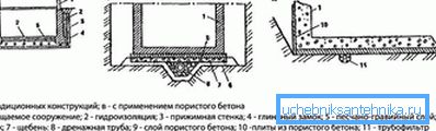 1213 Schemi di drenaggio della formazione